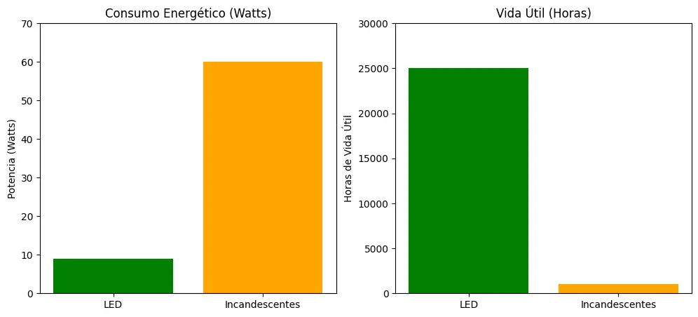 031024 tecnologia led eficiencia