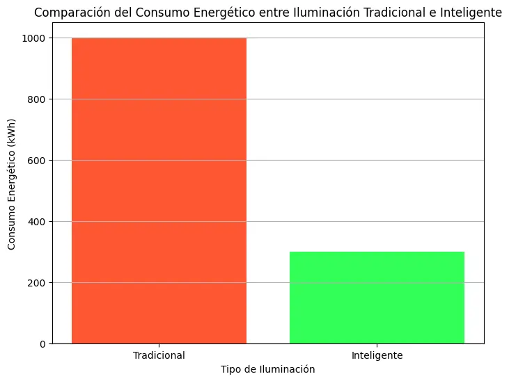 170924 ahorro energetico grafico